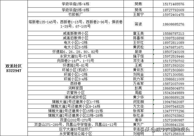 如何请代购员购买物资，这份指南请收好！（附城区1890名代购员联系方式）