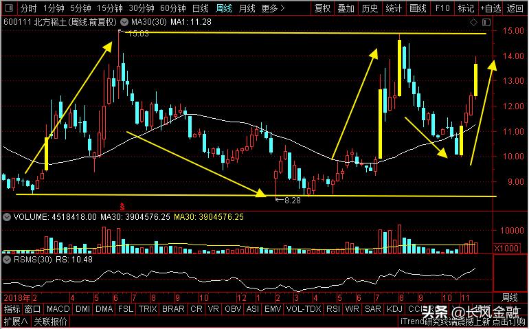 天齐锂业国内锂矿资源,天齐锂业和华友钴业是稀缺资源吗