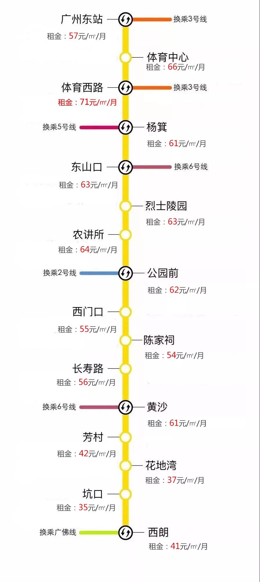 广州租房便宜指南,广州租房攻略地铁1号线
