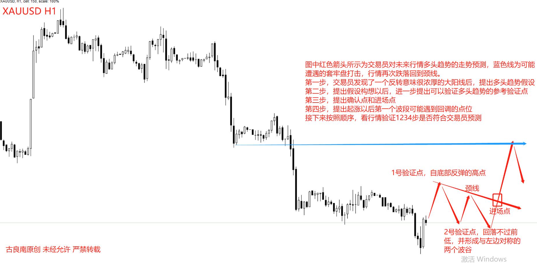 新手学习黄金交易技巧,想做交易员需要学习哪些知识