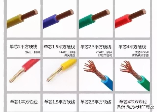 电线平方承载功率计算公式,电线平方与负荷对照表