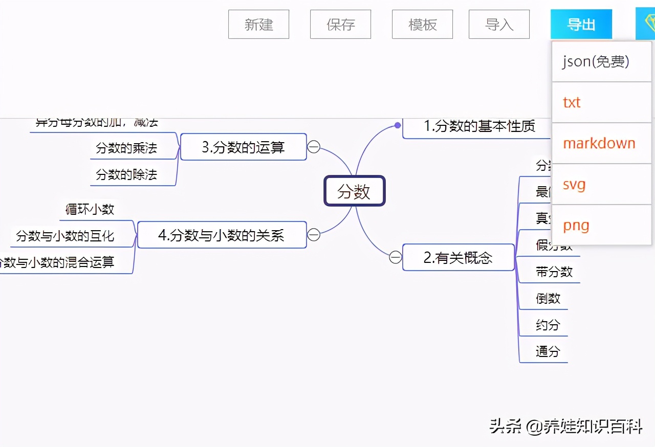 数学思维导图怎么画？教给你，思维导图这样画，学渣也能变学霸