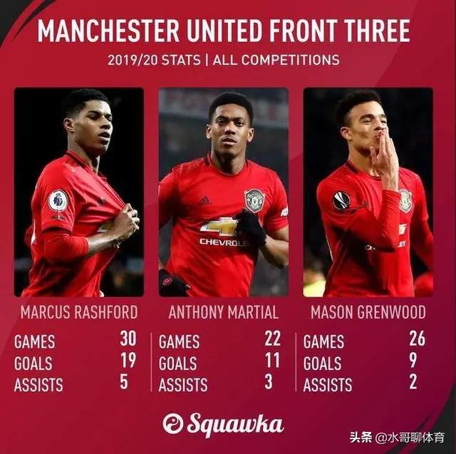 桑切斯是如何从阿森纳到曼联的,桑切斯在曼联为什么失败