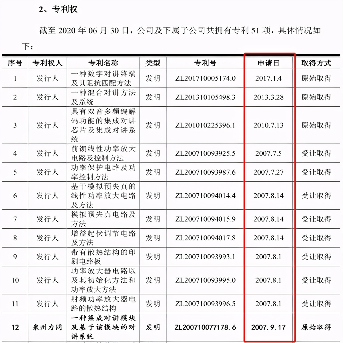 力同科技最新持股,力同科技公告