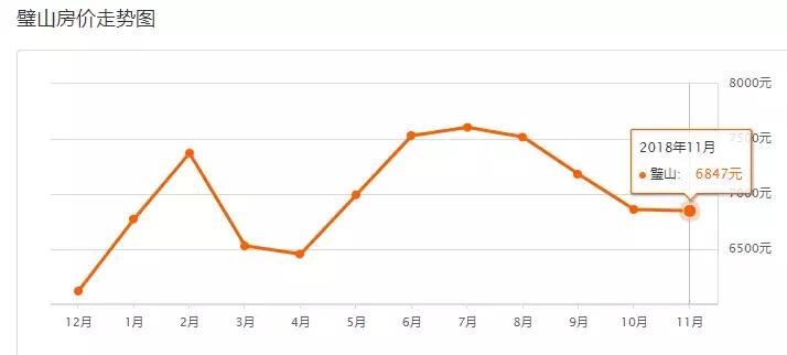 重庆12月最新房价一览,重庆11月房价走势最新消息