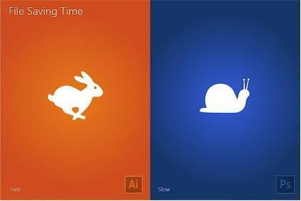 ai软件和ps有什么区别,psaicdr的区别