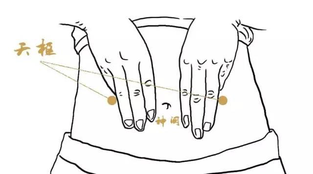 六大保健要穴保养方法,人体的六大保健穴位是什么