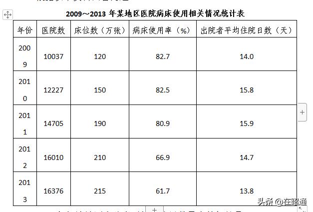 19年云南事业单位d类综合应用答案,19年云南事业单位联考真题
