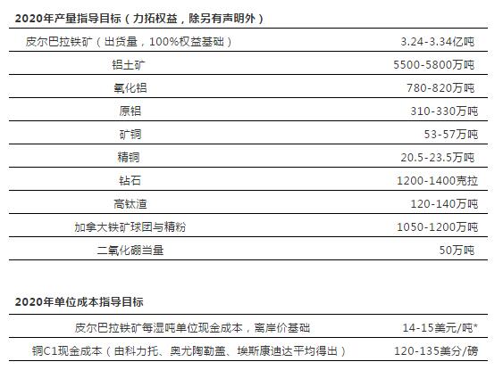 力拓发布第二季度业绩,力拓集团财报