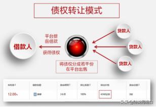 p2p网络平台退出转型风险探析,p2p平台在国内发展的问题