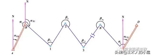 水准闭合导线测量计算步骤图解,公路水准导线测量怎么测