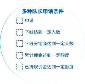 商城分销模式详解,商城分销系统10个功能