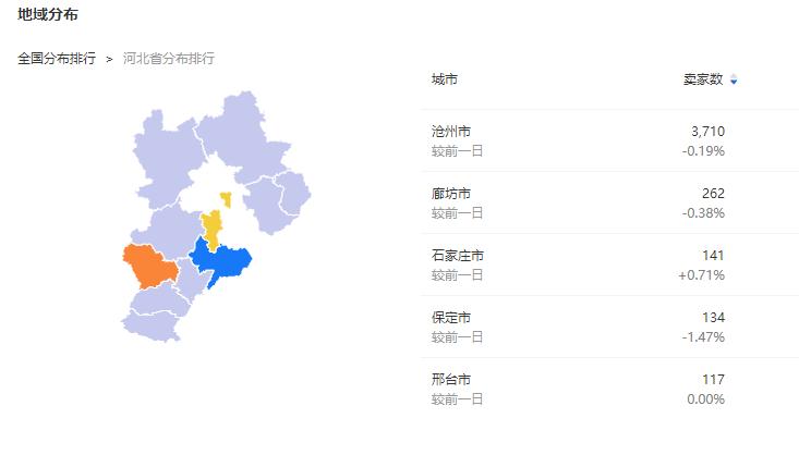 全国销售鱼竿淘宝店,含天猫数量排行榜，第一名是威海还是沧州？