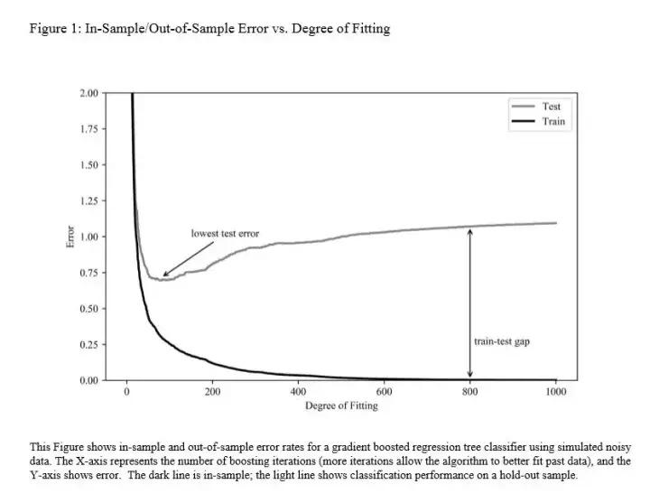 机器学习技术能够有效用于选股吗?(上)