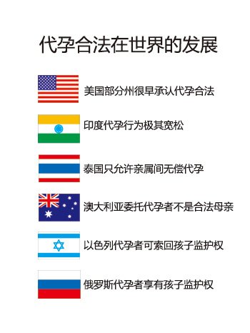 如何看待郑爽代孕事件,对于郑爽代孕事件引发的思考