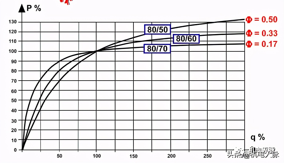 水力平衡是什么,最实用的水力平衡方法