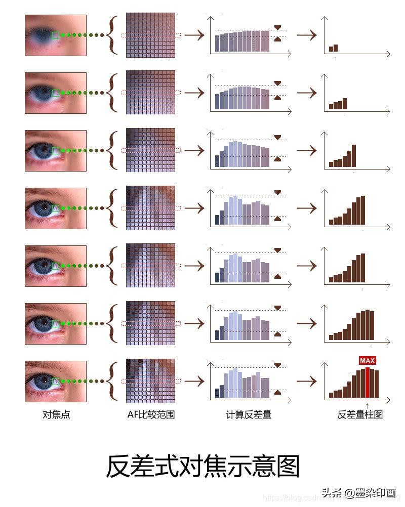 弱光怎么对焦,弱光环境下的对焦技巧