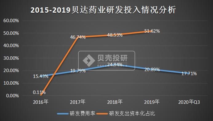 贝达药业股价为什么一直跌,贝达药业股市为啥一直在跌