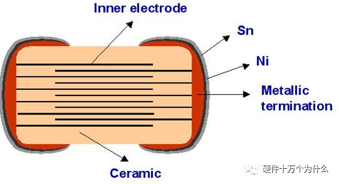 mlcc陶瓷电容价格走势,如何看待mlcc电容降价