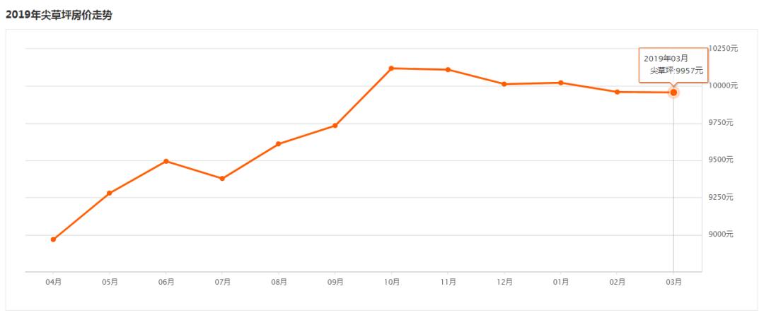 太原华润昆仑御最新房价是多少钱,太原万科蓝湾传奇最新房价走势图