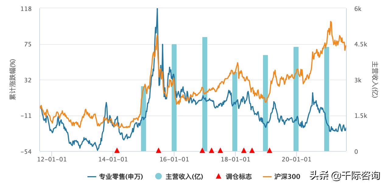 2021新零售行业市场分析报告,2021零售数据分析报告