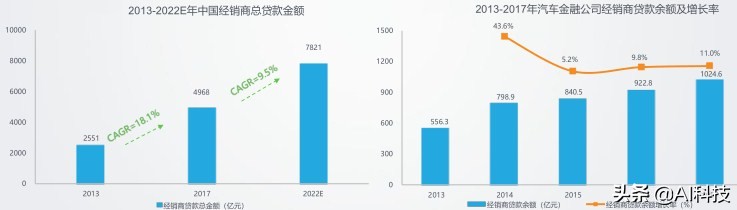汽车金融行业大数据报告,汽车金融行业研究及市场分析报告