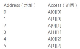 图像处理与案例教程,图像处理基础教程第一题