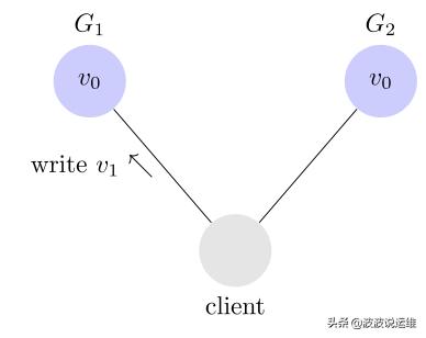 一文看懂diffusion,一文看懂stablediffusion
