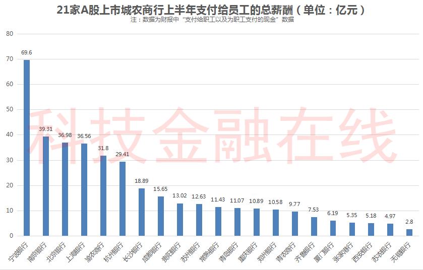 各大银行薪资待遇排名,2023银行员工薪酬排名