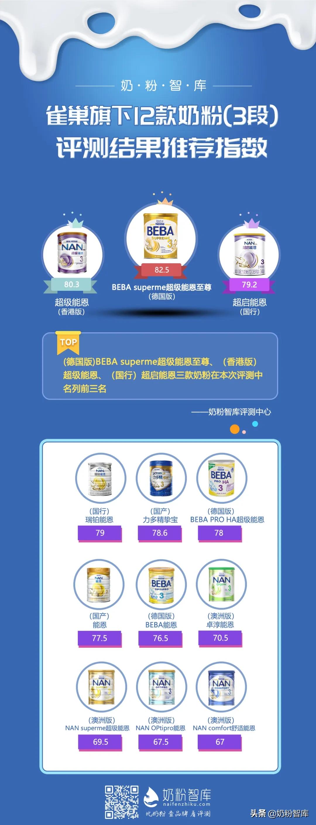 雀巢奶粉超启能恩好还是瑞铂的好,雀巢奶粉超启能恩1段测评