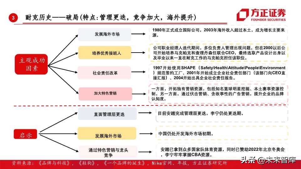 全球运动品牌排行,世界运动品牌市值变化史