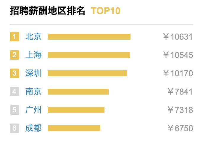 律师的真实薪酬,兰州律师行业薪资