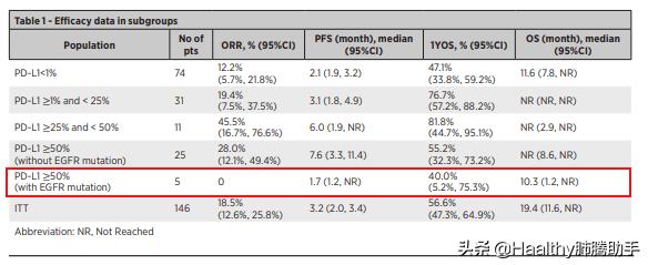 厉害了，中国智造！国产抗癌药物集体亮相世界肺癌大会