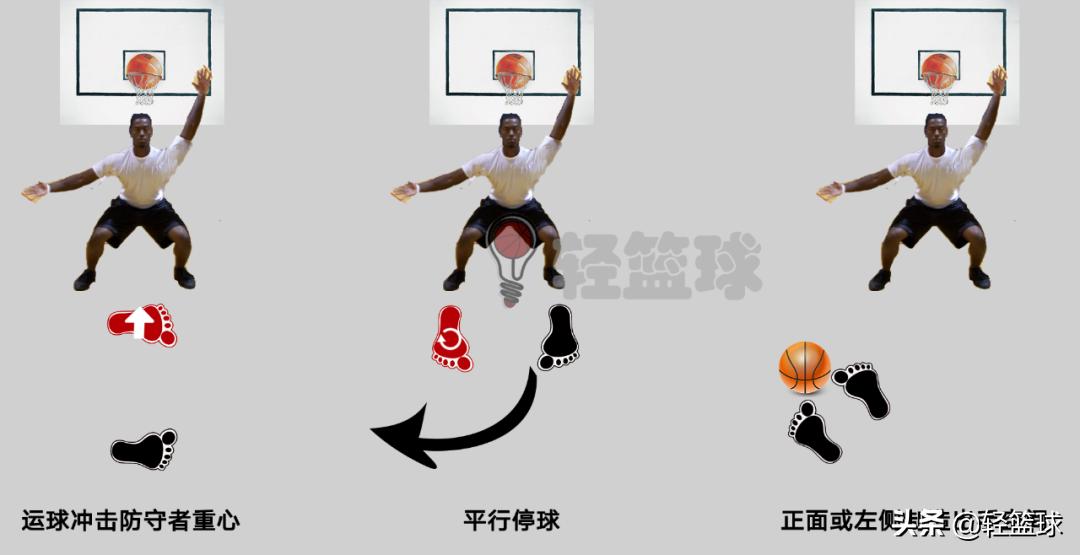 背身停球射门,背身十字进攻