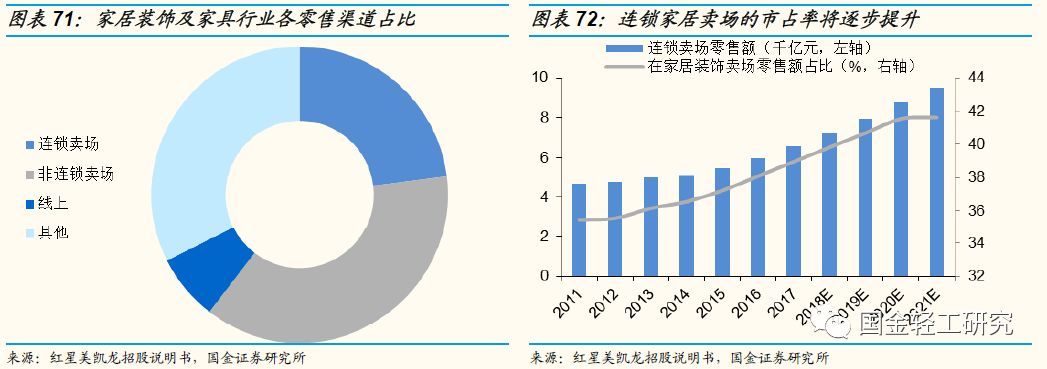 国金证券:有望成核心主线,国金证券22年调研个股