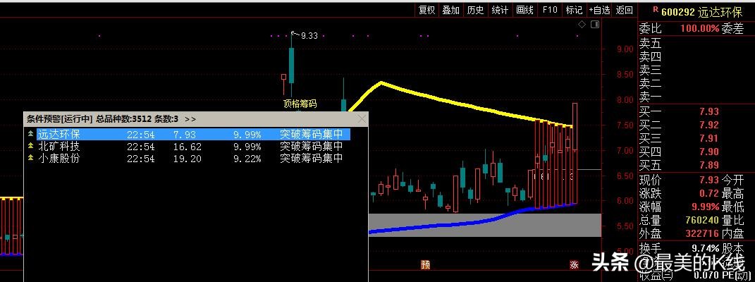 盘中趋势预警详解,盘中预警最新消息