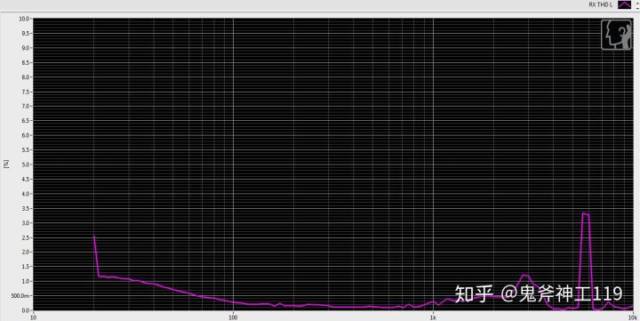 推荐好用的小米耳机,入门级铁三角耳机如何