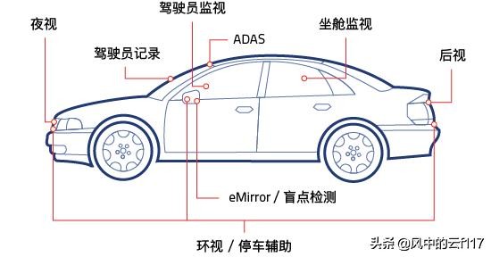 中国厂商豪威,中国自主芯片有哪些上市公司