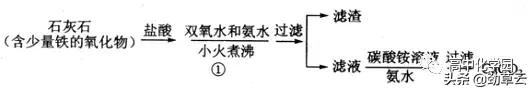 化学工艺流程题解题技巧江苏,初三化学工艺流程题解题技巧
