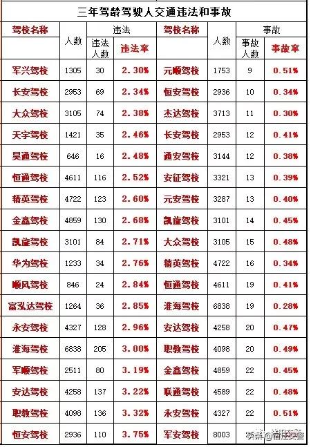 沭阳驾校交警,沭阳交警驾考