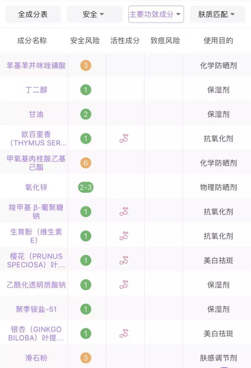 贵妇隔离干嘛用的,2款贵妇隔离测评