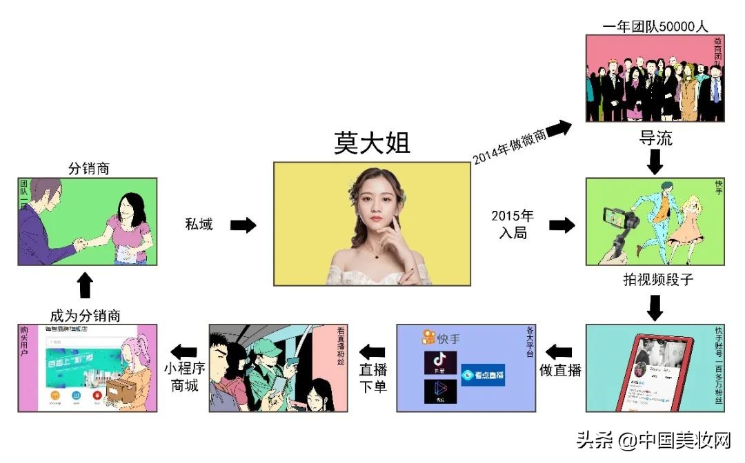 快手莫大姐,快手1000粉带货攻略