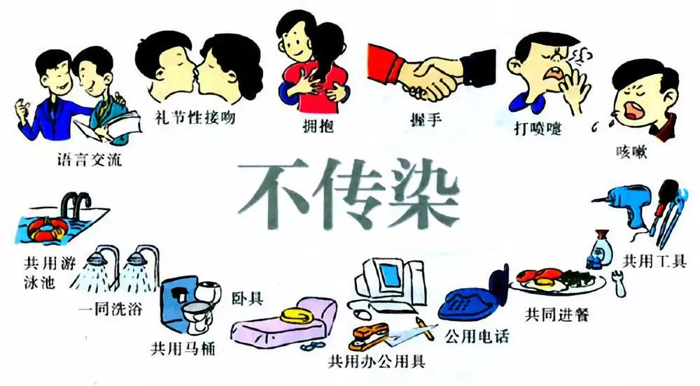 不同病毒在外界的存活时间,不同病毒在物体上的存活时间表