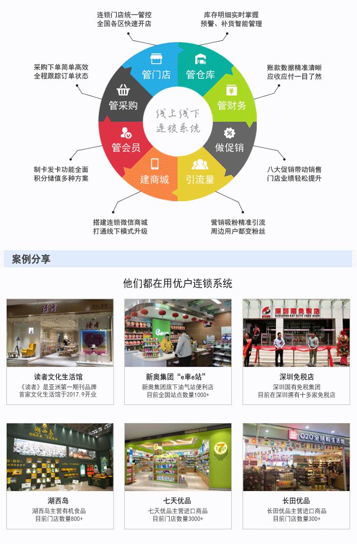 服装店收银管理系统测评,女装店收银系统哪款好用