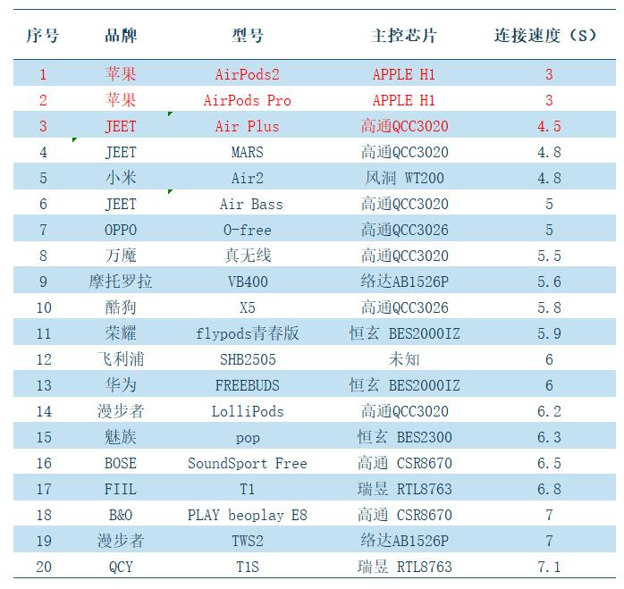 又一款蓝牙耳机测评,十大建议买的蓝牙耳机测评