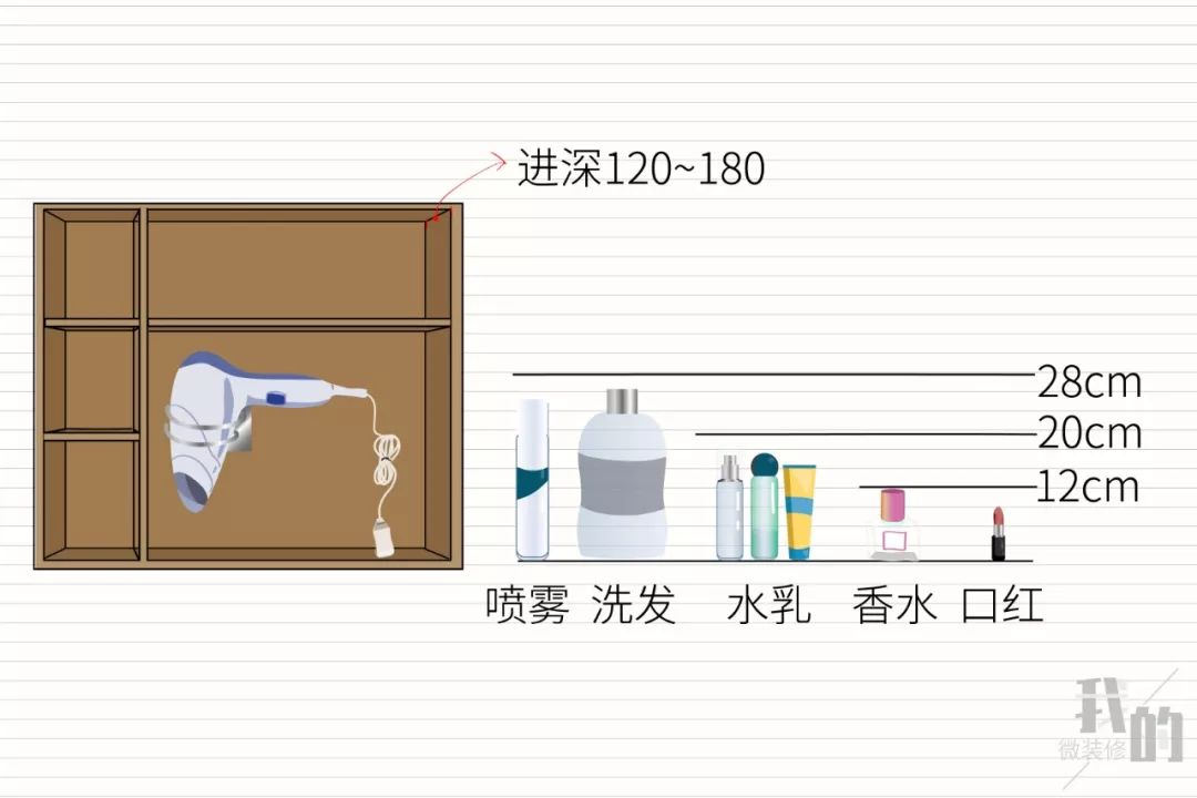 浴室柜镜柜是要全镜面还是半镂空,浴室镜柜怎么选