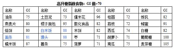 糖尿病靠减肥与饮食能控制血糖吗,妊娠期糖尿病注意事项