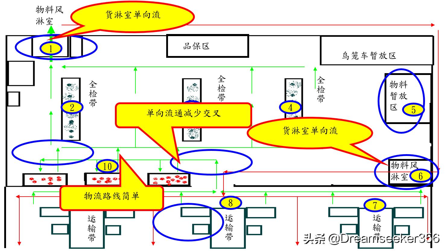 ie七大手法精讲,ie七大手法怎么学习