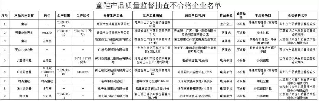 童装监督抽查,童装市场抽检