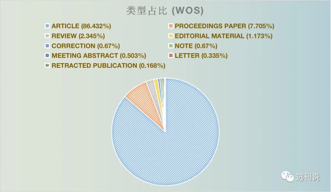 用户评论审稿非常快的sci杂志,审稿快又好发的杂志